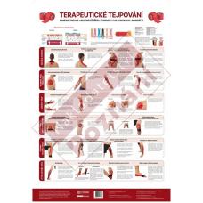 Mapa - Terapeutické tejpování  Jakub Remer